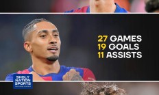 九游游戏-莱万特能否在对阵比利亚雷亚尔的比赛中取胜？