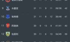 九游娱乐网页-包含AC米兰客场不敌波尔图，积分榜不敌利物浦的词条