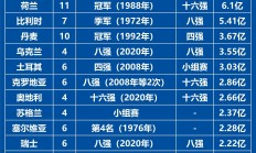 九游体育APP-欧洲杯资格赛角逐激烈，几经较量胜负难测的简单介绍